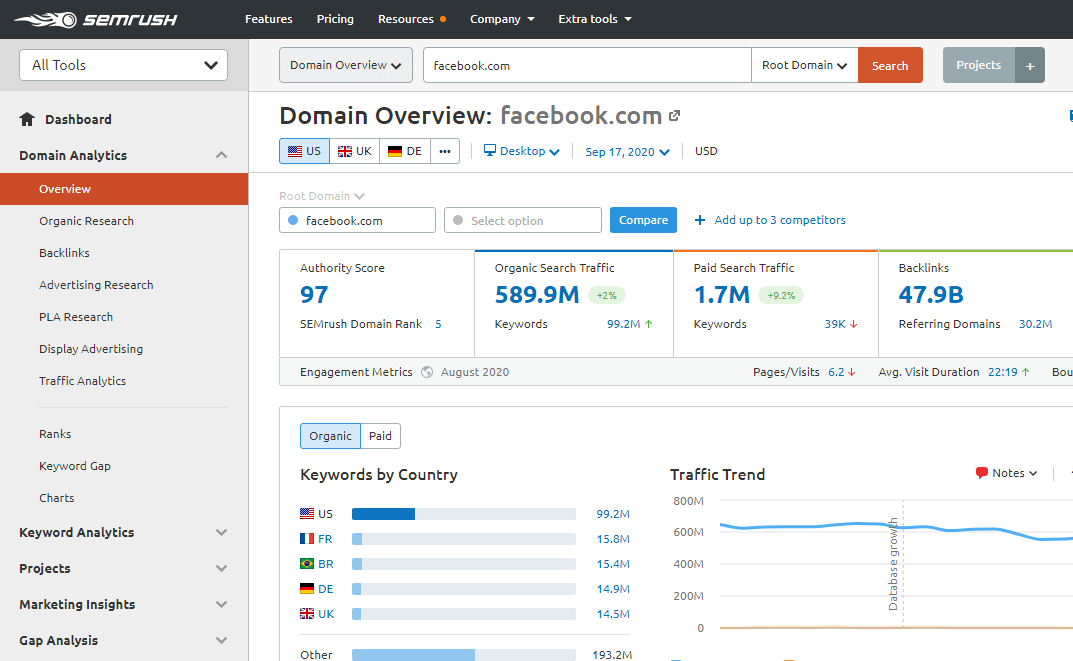 SEMRush Domain Analysis