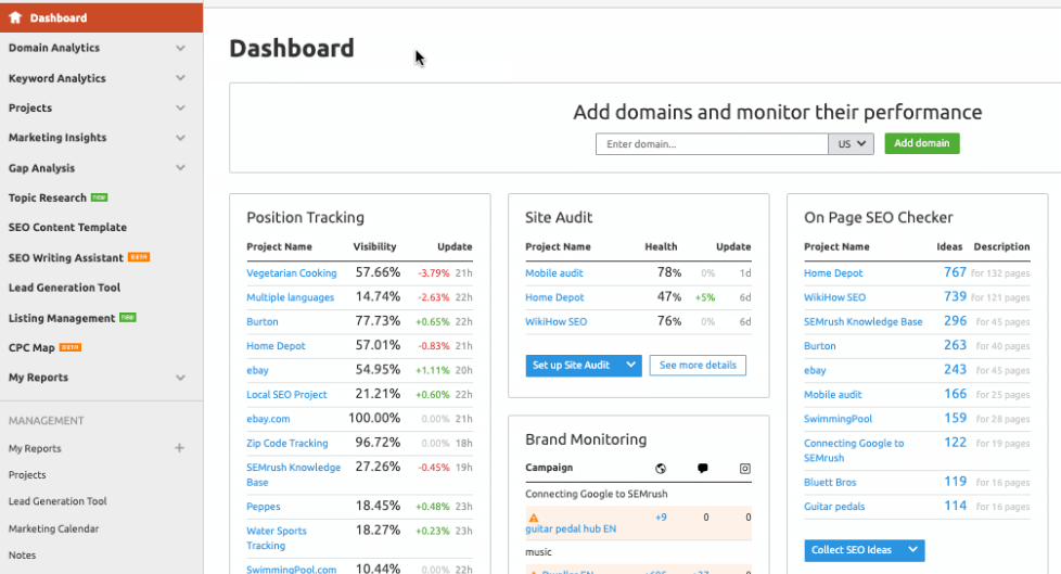 SEMRush Rank Tracking