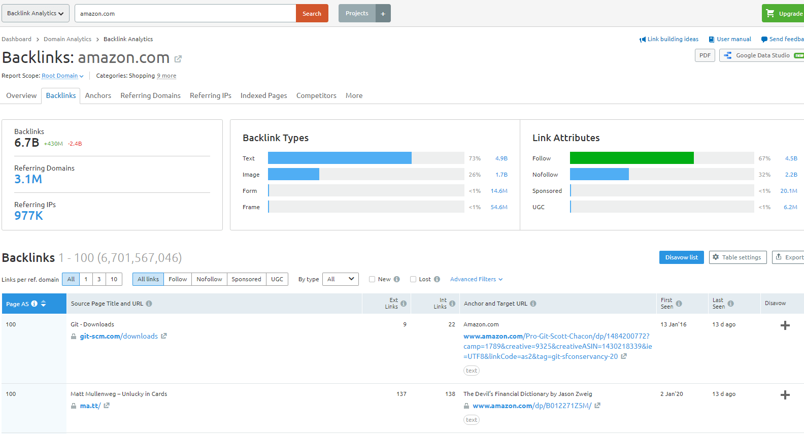 semrush backlink analytics tool