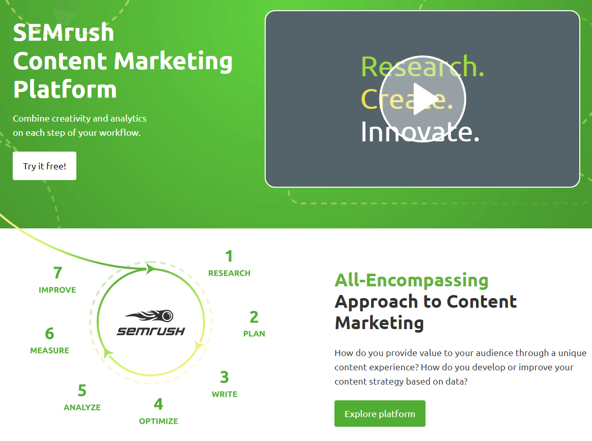 SEMrush Content Marketing Toolkit Review