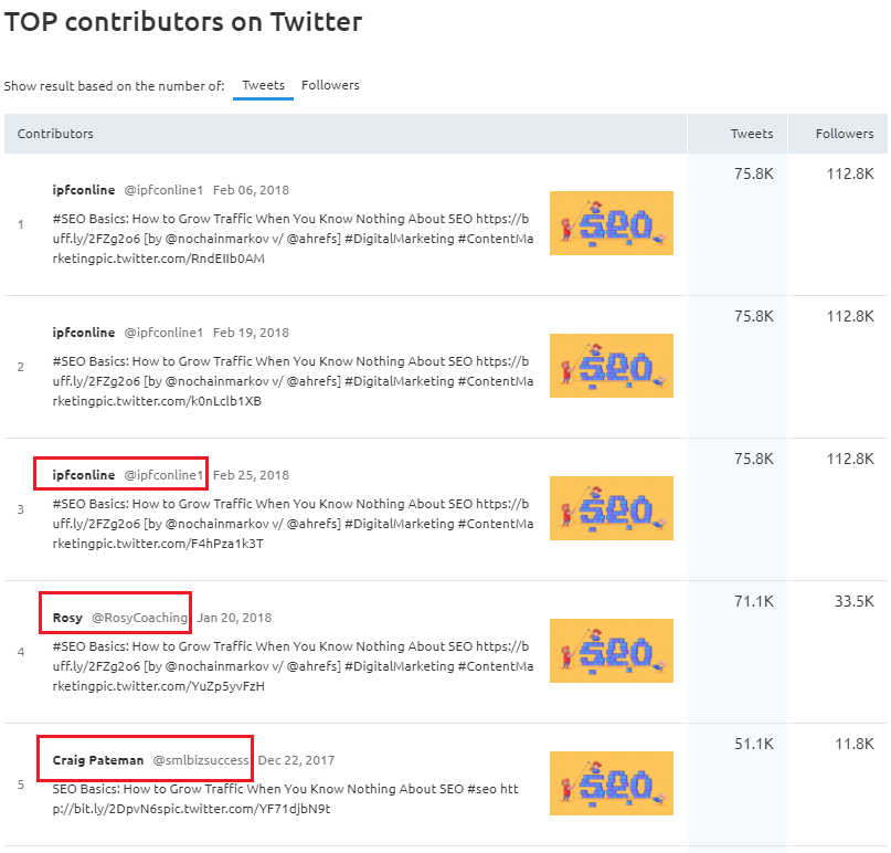 SEMrush Post Tracking Sharer