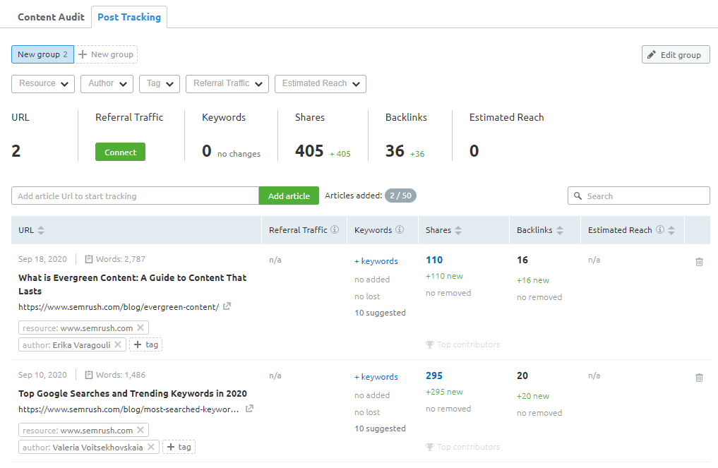 SEMrush Post Tracking Details