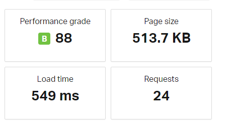 A2 Hosting Speed test on Pingdom