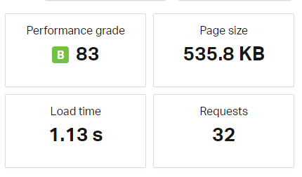 SiteGround Speed Test