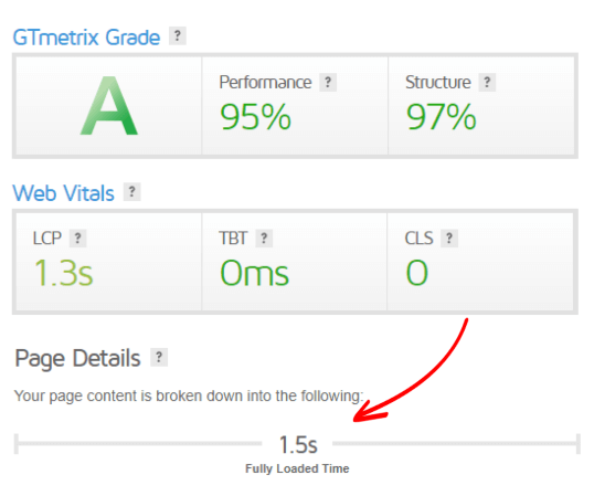 SiteGround Speed Test on GTmetrix