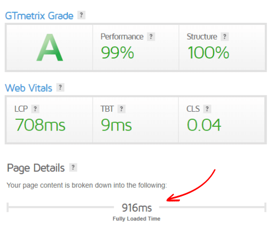 A2 Hosting Speed Test on GTmetrix