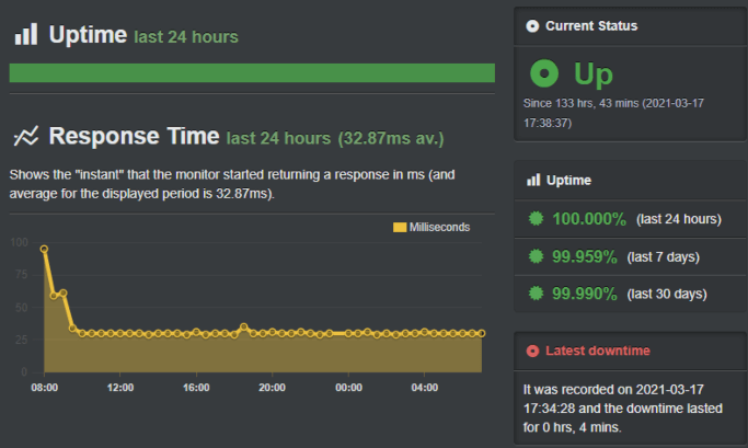 SiteGround Uptime