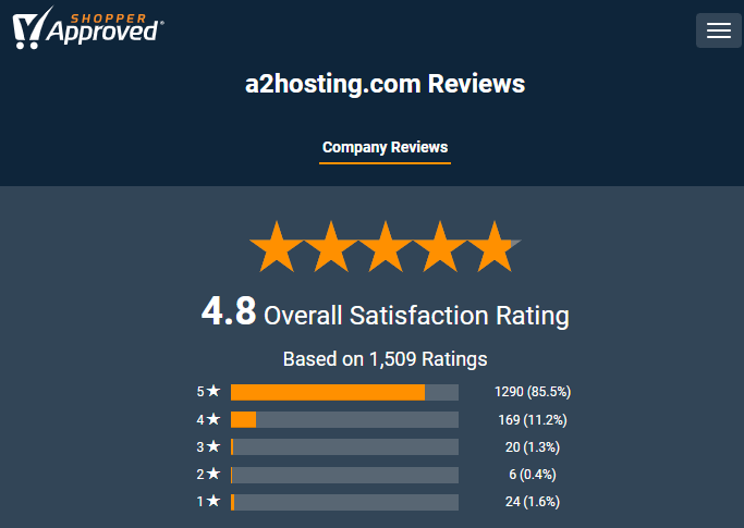 A2 Hosting Rating on Shopper Approved