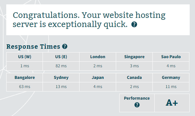 A2 Hosting Speed test on Bitcatcha