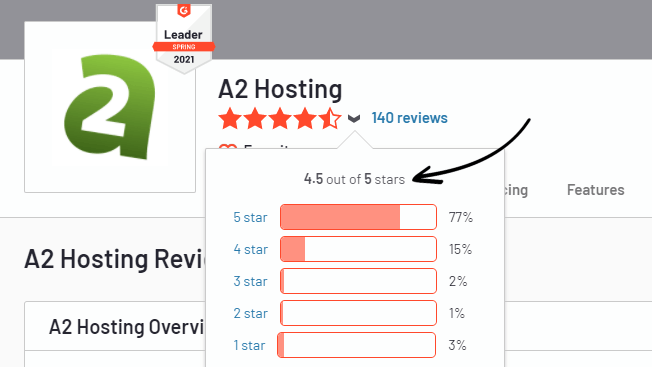 A2 Hosting Reviews on G2