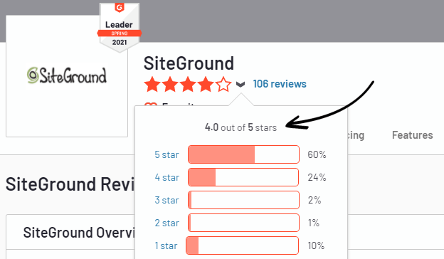 SiteGround Reviews on G2