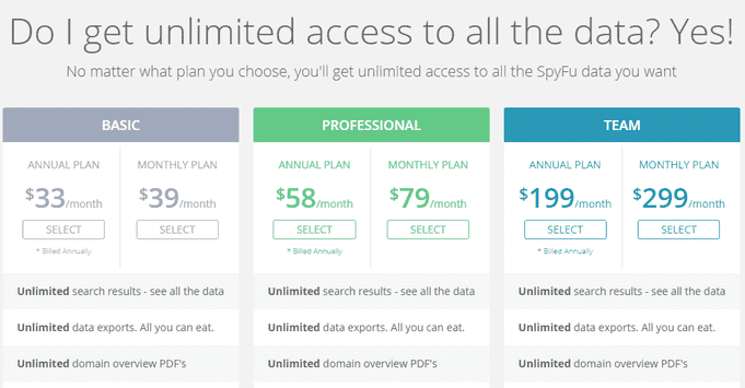 SpyFu Pricing