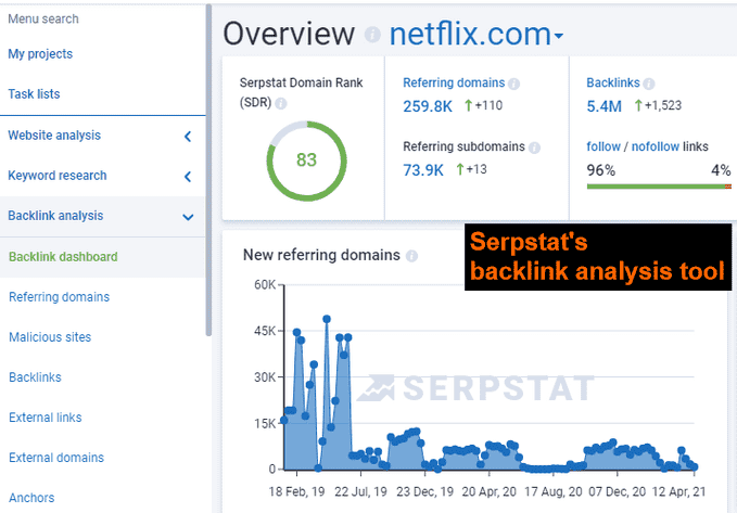 Sertstat backlink analysis tool