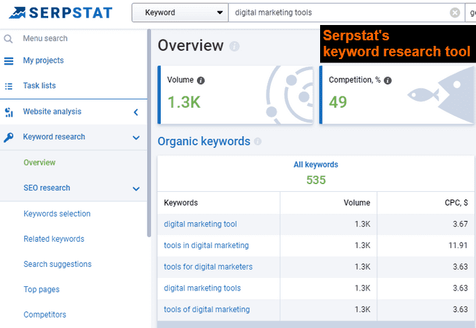 Serpstat keyword research tool