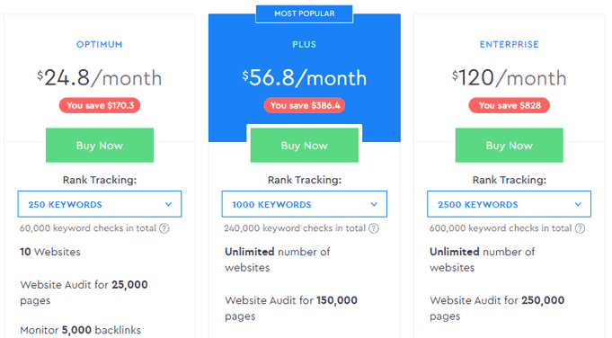 SE Ranking Pricing