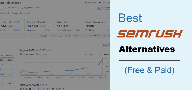 SEMrush Alternatives