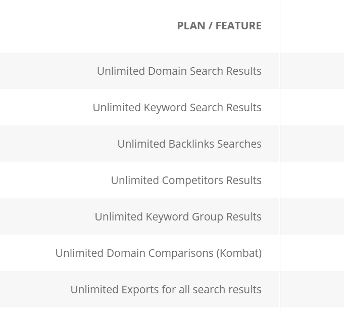 SpyFu's unlimited data