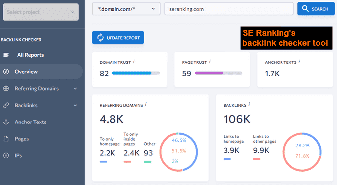 SE Ranking backlink checker tool