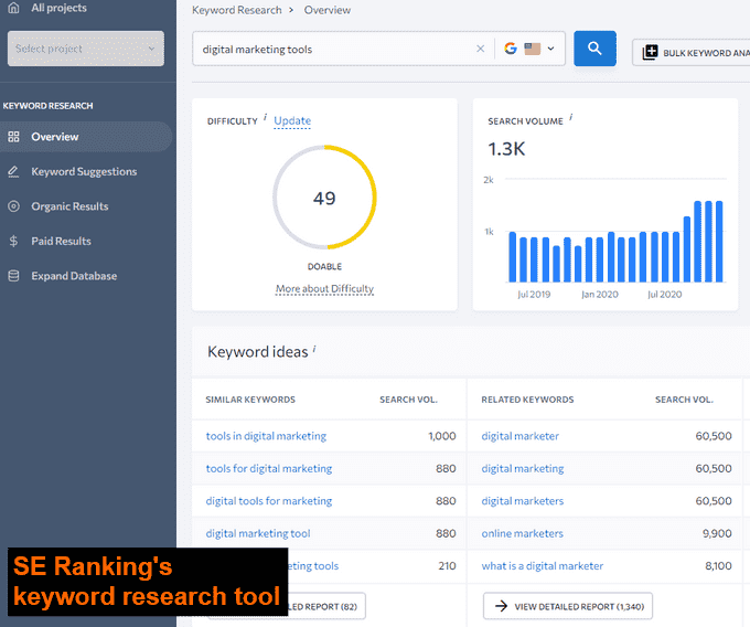 SE Ranking Keyword Research Tool