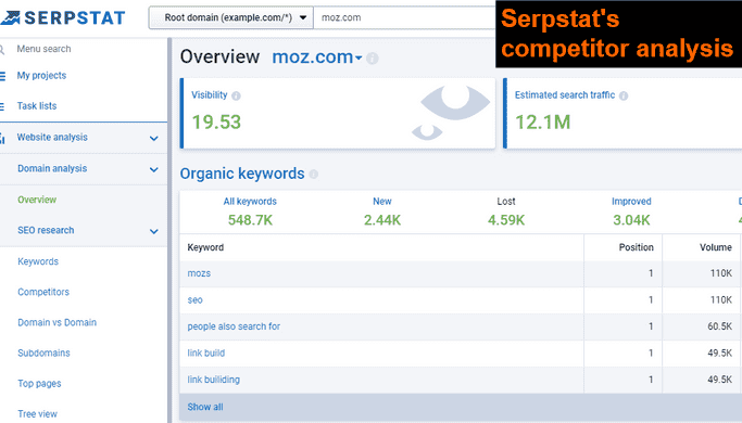 Serpstat Competitor analysis