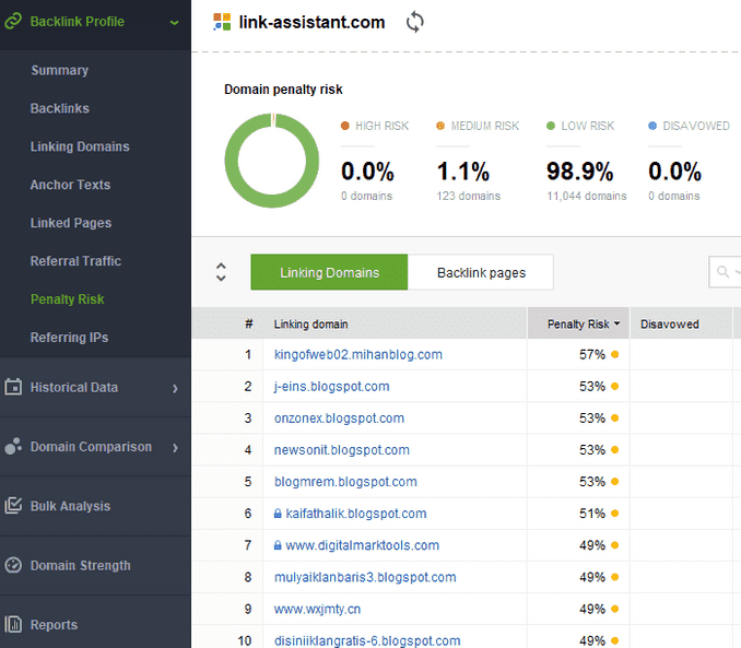 Link Assistant backlink profile