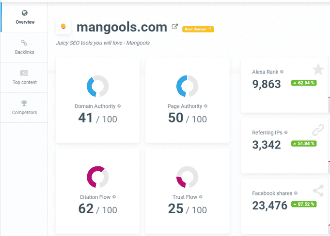 SiteProfiler Tool