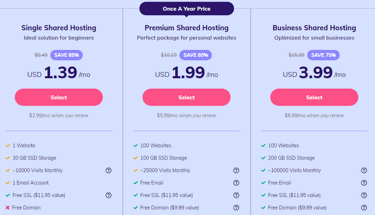 Hostinger Pricing