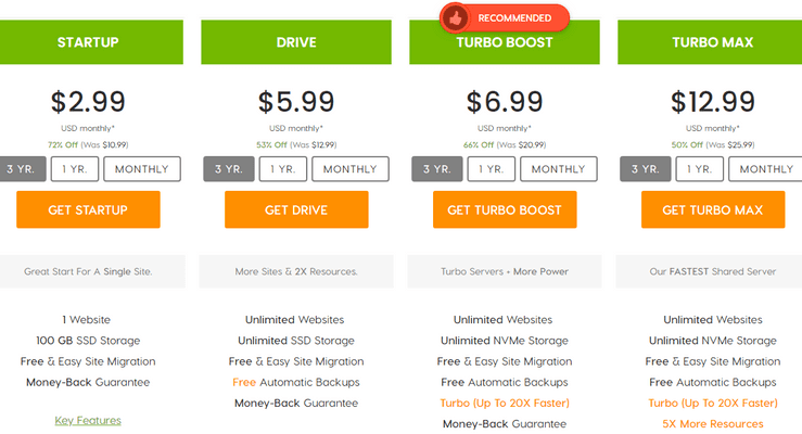 A2 Hosting Pricing