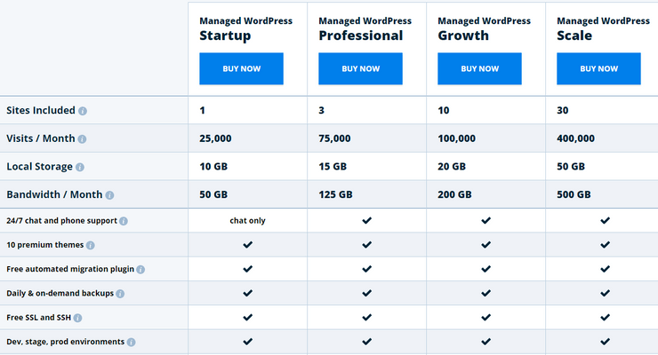 WP Engine WP Pricing