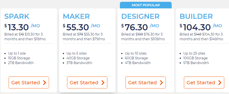 Nexcess Pricing