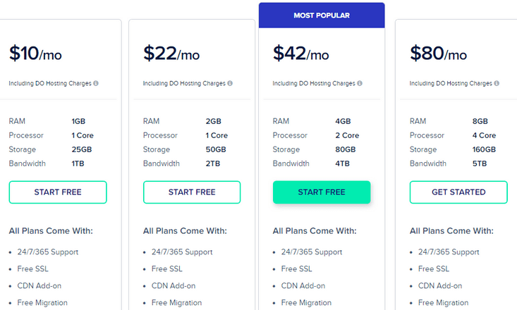 Cloudways Pricing