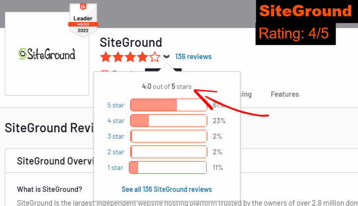 SiteGround rating on G2