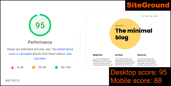 Google PageSpeed Result on SiteGround Hosting
