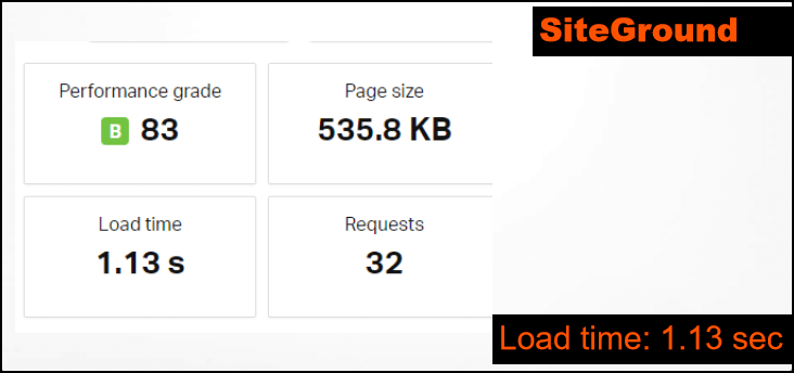 SiteGround speed test on Pingdom