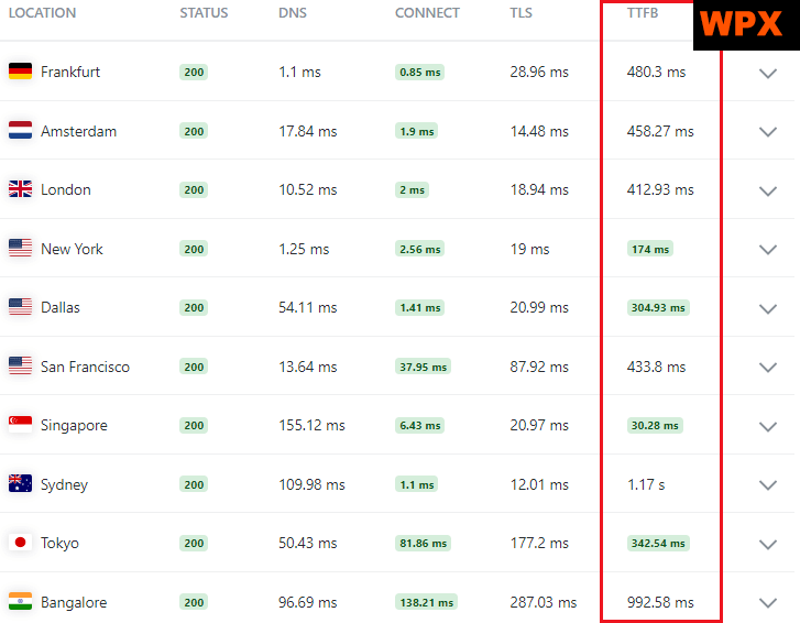 WPX speed test on KeyCDN