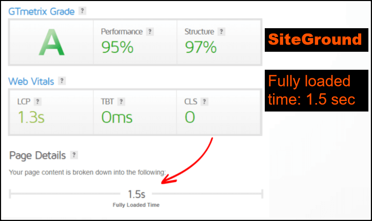 Site Ground spped test on GTmetrix