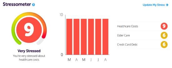 Изображение стрессометра в Best Money Moves