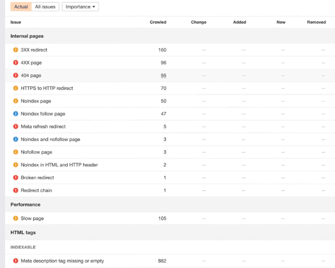 Hasil Audit Situs Ahrefs