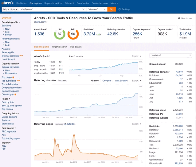 Ahrefs Site Explorer Gratis