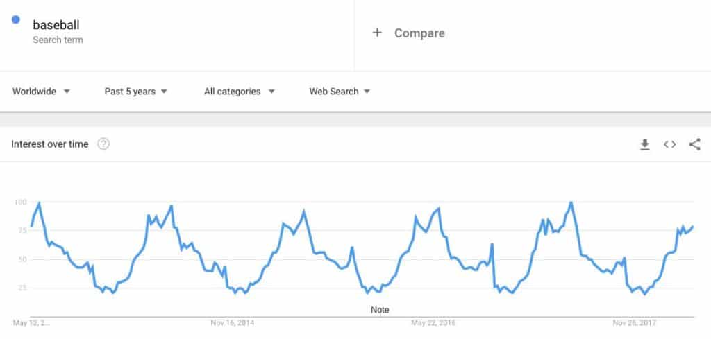 baseball-search-trends