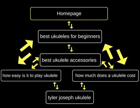 basic-site-structure