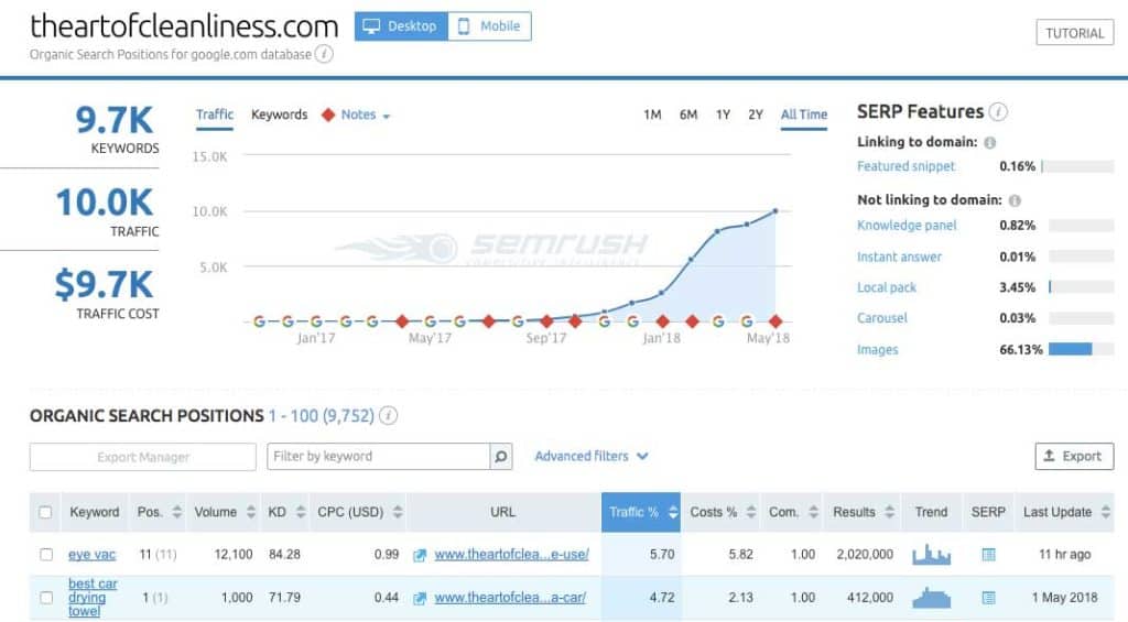 semrush-art-of-cleanliness