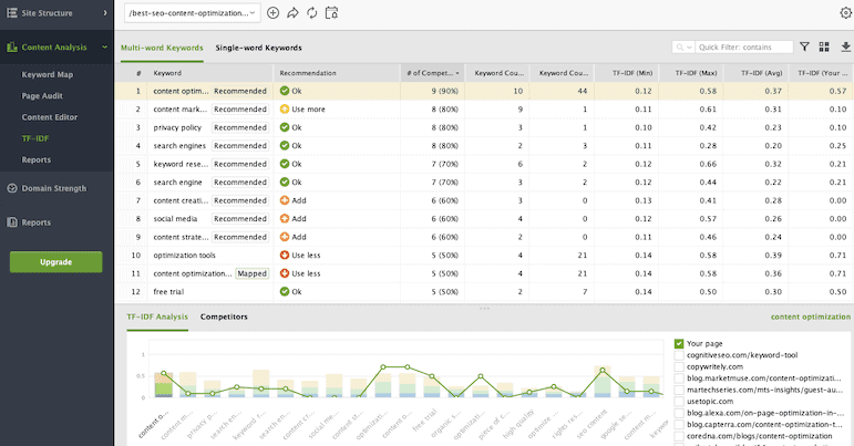 Contoh Alat Seo Powersuite Tf Idf