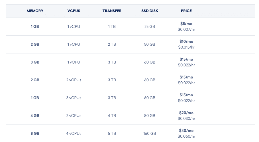 Harga Digitalocean