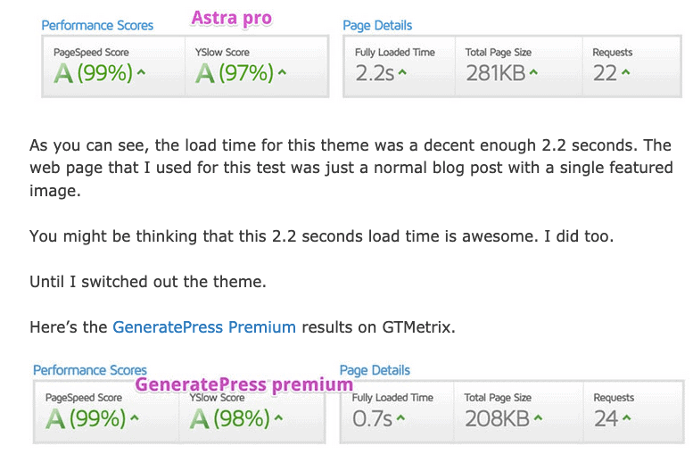 Astra Pro V Generatepress Premium