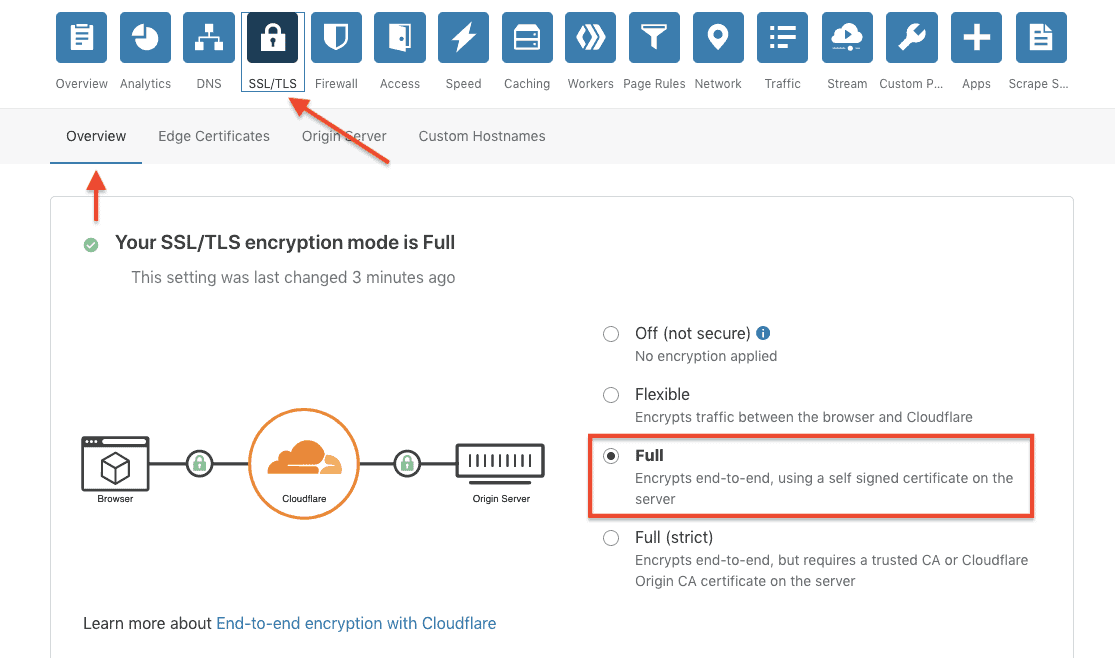 Cloudflare Full Ssl