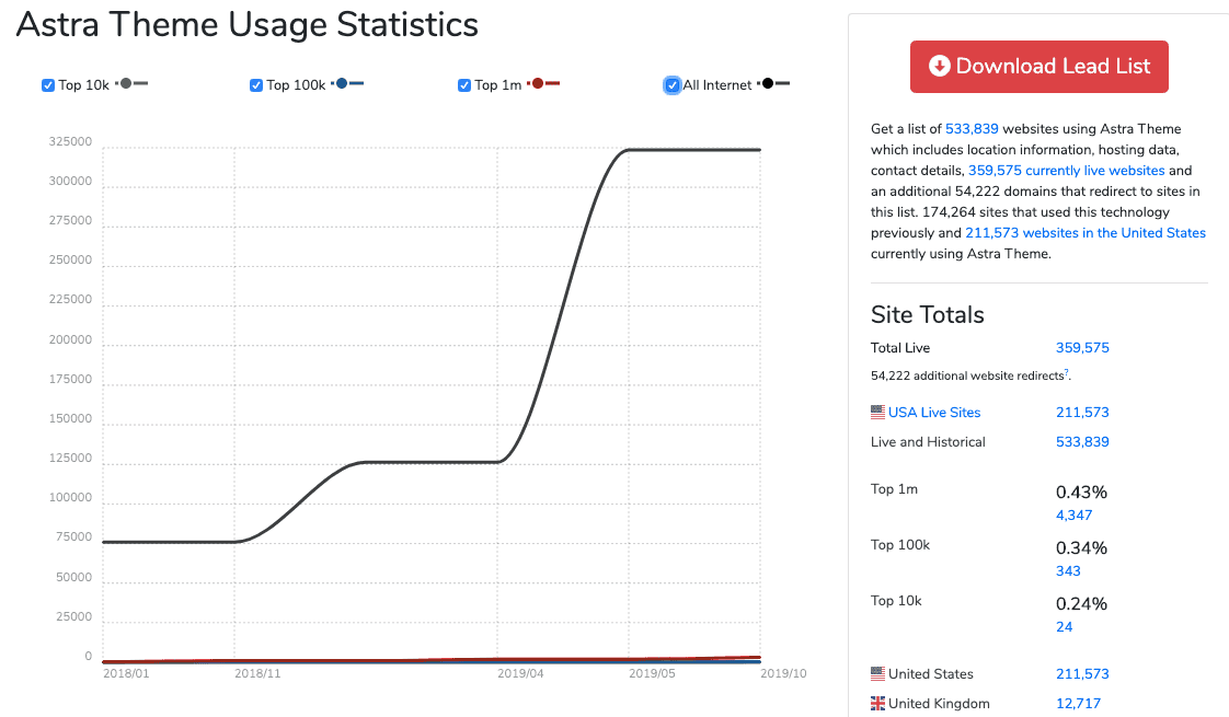 Statistik Astra