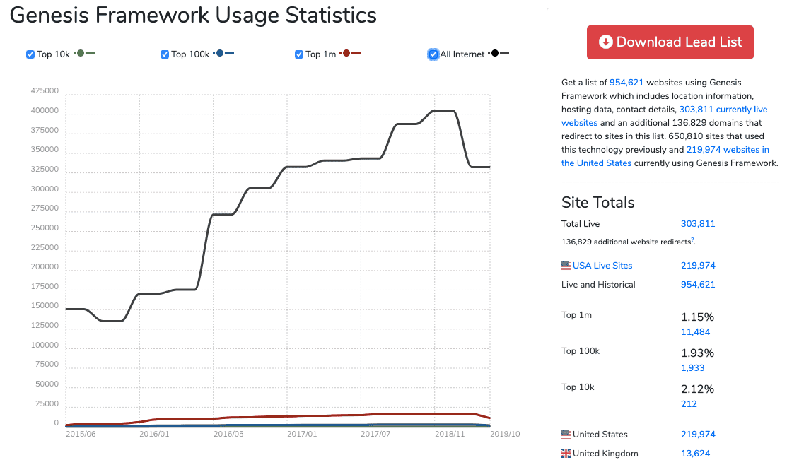 Statistik Kejadian