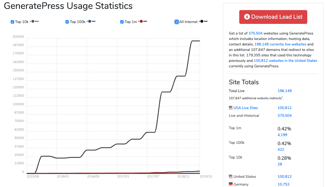 Hasilkan Statistik Pers