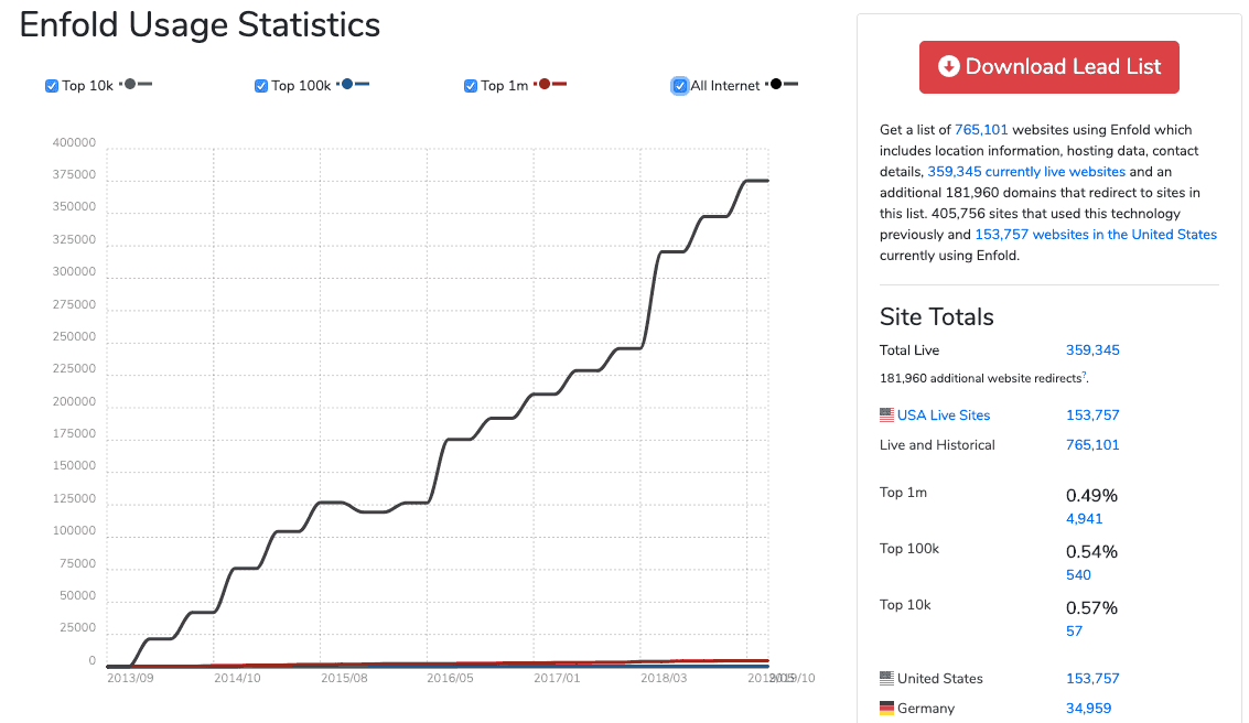 Lipat Statistik